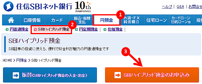 分 Sbi 証券 口座