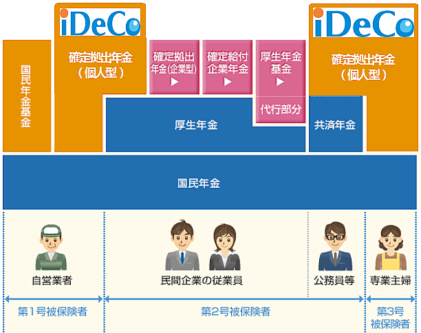 年金 条件 厚生 加入