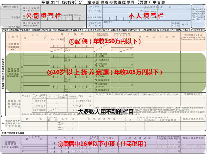 扶養 控除 金額