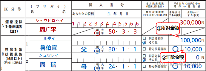 扶養 控除 金額