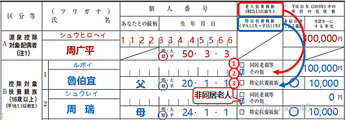 扶養 控除 金額