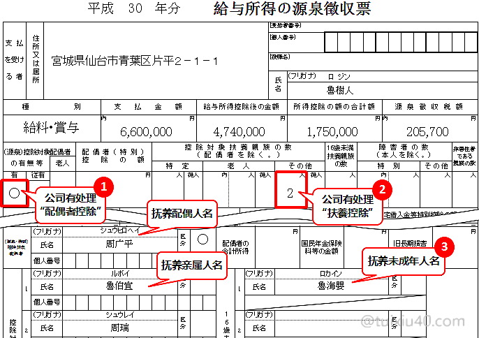 扶養 家族 調整 年末