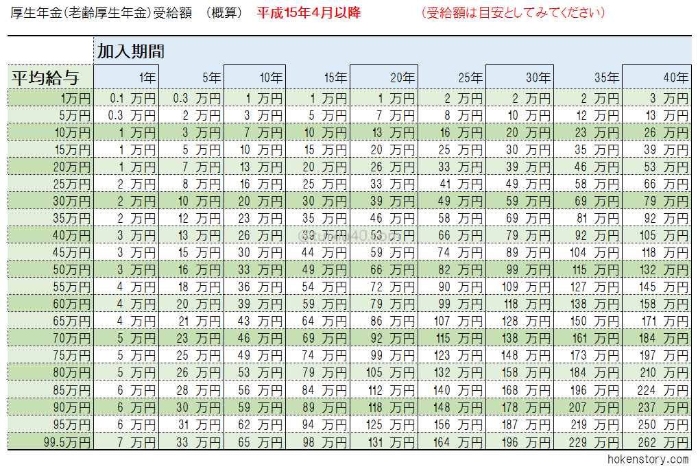 厚生年金